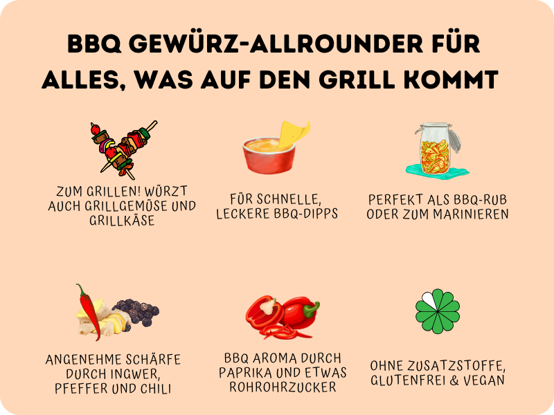REFILL - BBQ Gewürzmischung "KLITMØLLER" - 30g - Strandküche